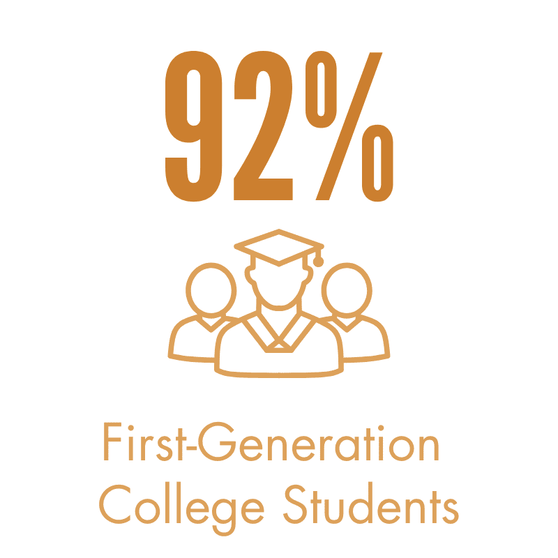 92% first generation college students graphic