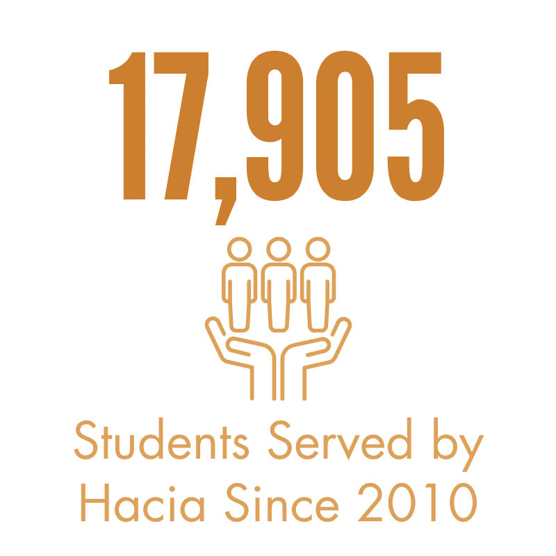 17,905 students served by Hacia since 2010